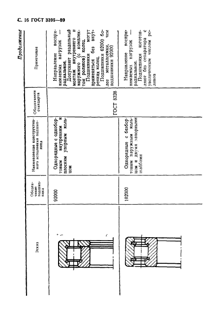ГОСТ 3395-89 Подшипники качения. Типы и конструктивные исполнения (фото 18 из 56)