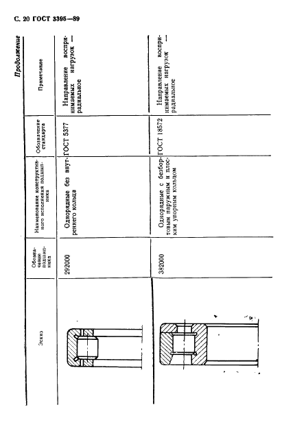 ГОСТ 3395-89 Подшипники качения. Типы и конструктивные исполнения (фото 22 из 56)