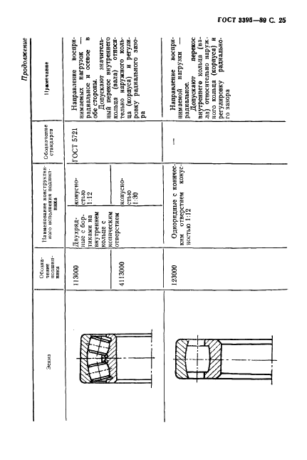 ГОСТ 3395-89 Подшипники качения. Типы и конструктивные исполнения (фото 27 из 56)