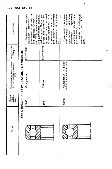 ГОСТ 3395-89 Подшипники качения. Типы и конструктивные исполнения (фото 4 из 56)
