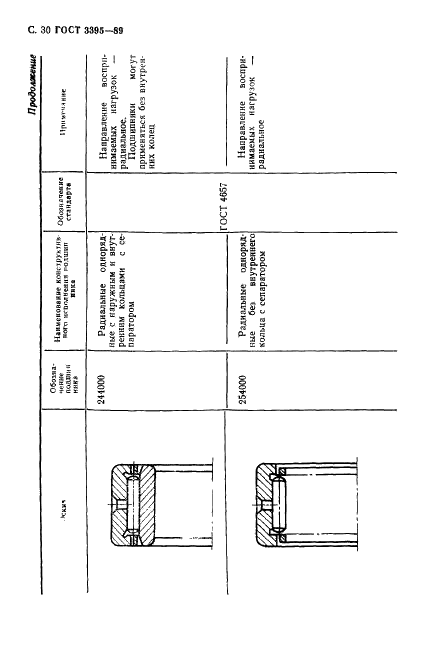 ГОСТ 3395-89 Подшипники качения. Типы и конструктивные исполнения (фото 32 из 56)