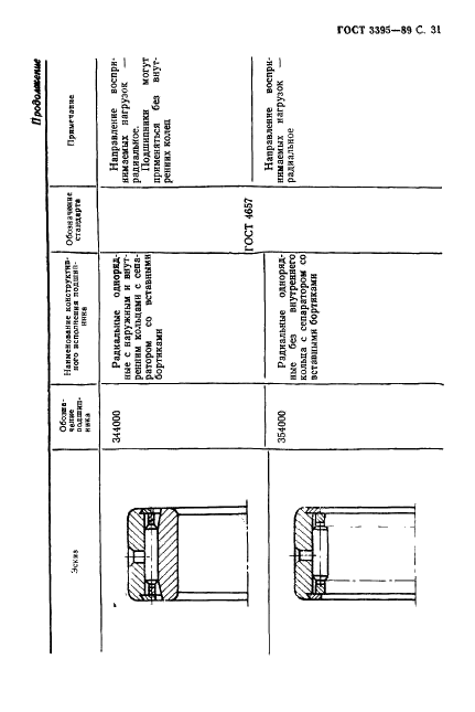 ГОСТ 3395-89 Подшипники качения. Типы и конструктивные исполнения (фото 33 из 56)