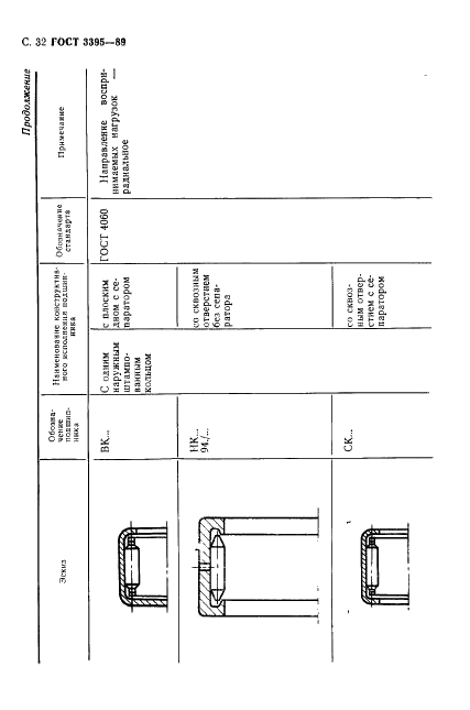 ГОСТ 3395-89 Подшипники качения. Типы и конструктивные исполнения (фото 34 из 56)
