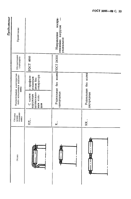 ГОСТ 3395-89 Подшипники качения. Типы и конструктивные исполнения (фото 35 из 56)