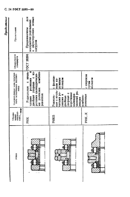 ГОСТ 3395-89 Подшипники качения. Типы и конструктивные исполнения (фото 36 из 56)