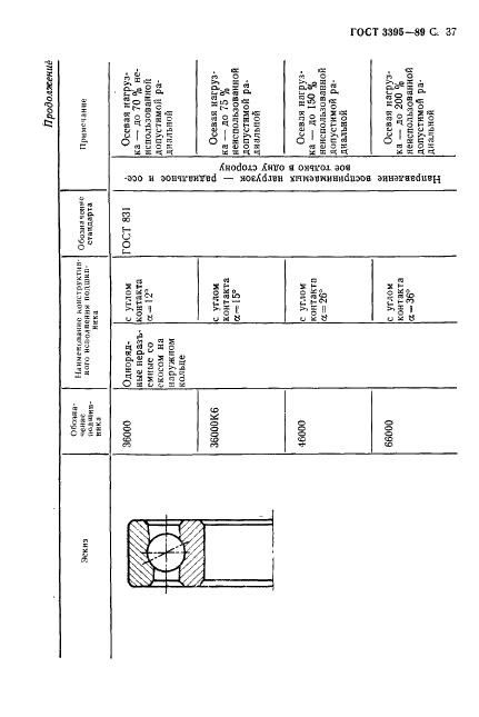 ГОСТ 3395-89 Подшипники качения. Типы и конструктивные исполнения (фото 39 из 56)
