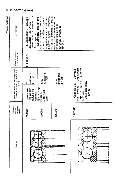 ГОСТ 3395-89 Подшипники качения. Типы и конструктивные исполнения (фото 42 из 56)