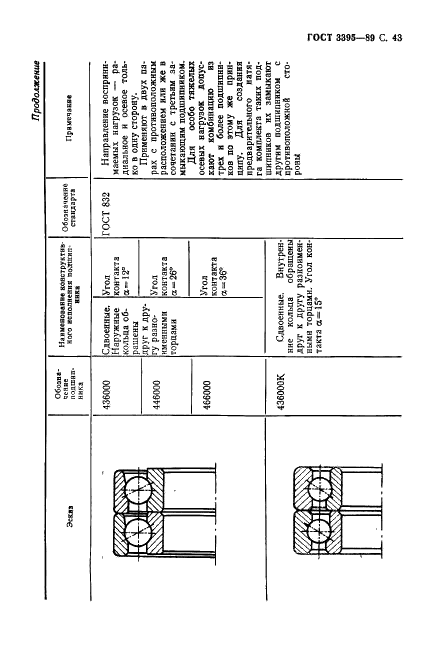 ГОСТ 3395-89 Подшипники качения. Типы и конструктивные исполнения (фото 45 из 56)