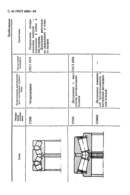 ГОСТ 3395-89 Подшипники качения. Типы и конструктивные исполнения (фото 48 из 56)
