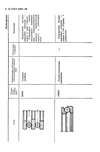 ГОСТ 3395-89 Подшипники качения. Типы и конструктивные исполнения (фото 50 из 56)