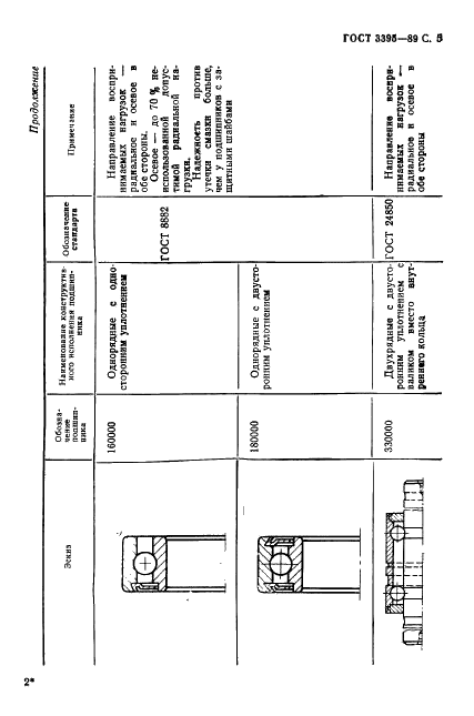 ГОСТ 3395-89 Подшипники качения. Типы и конструктивные исполнения (фото 7 из 56)