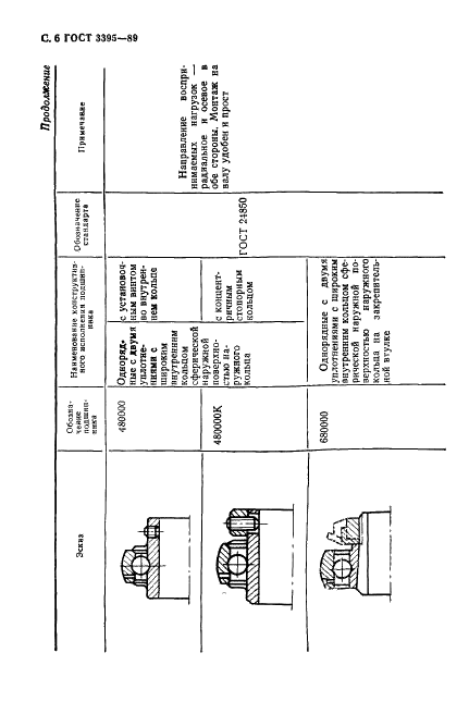 ГОСТ 3395-89 Подшипники качения. Типы и конструктивные исполнения (фото 8 из 56)