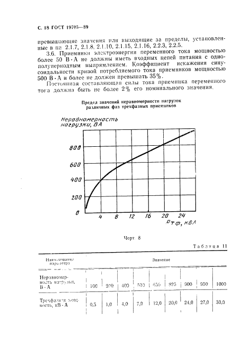 ГОСТ 19705-89 Системы электроснабжения самолетов и вертолетов. Общие требования и нормы качества электроэнергии (фото 19 из 47)