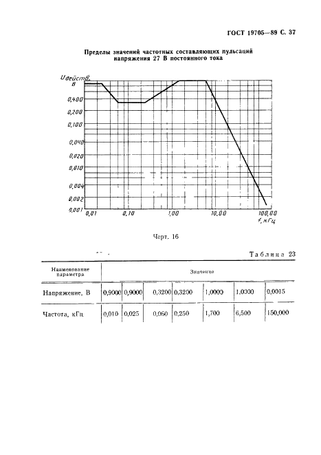 ГОСТ 19705-89 Системы электроснабжения самолетов и вертолетов. Общие требования и нормы качества электроэнергии (фото 38 из 47)