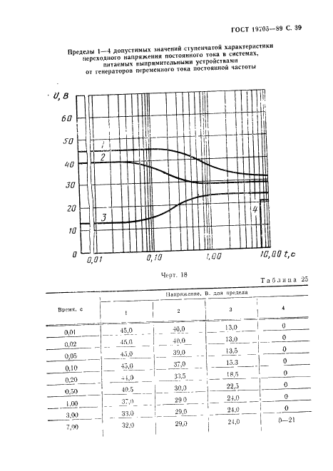 ГОСТ 19705-89 Системы электроснабжения самолетов и вертолетов. Общие требования и нормы качества электроэнергии (фото 40 из 47)