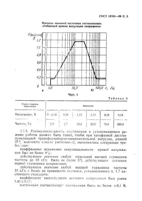 ГОСТ 19705-89 Системы электроснабжения самолетов и вертолетов. Общие требования и нормы качества электроэнергии (фото 6 из 47)