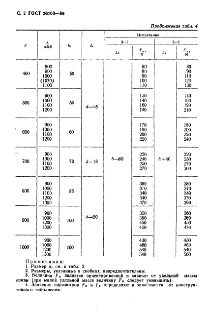 ГОСТ 28103-89 Тазы для машин прядильного производства. Типы, основные параметры и размеры (фото 8 из 12)