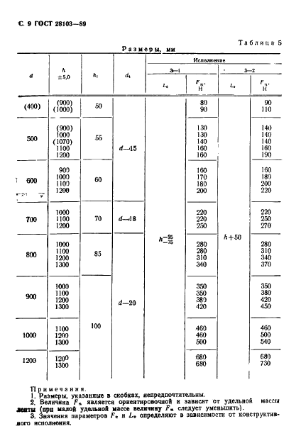 ГОСТ 28103-89 Тазы для машин прядильного производства. Типы, основные параметры и размеры (фото 10 из 12)