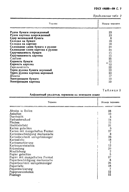 ГОСТ 19088-89 Бумага и картон. Термины и определения дефектов (фото 8 из 11)