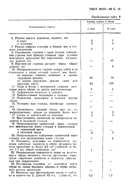 ГОСТ 19137-89 Обувь из юфти для военнослужащих. Технические условия (фото 14 из 26)