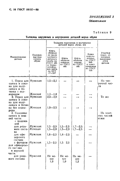 ГОСТ 19137-89 Обувь из юфти для военнослужащих. Технические условия (фото 17 из 26)