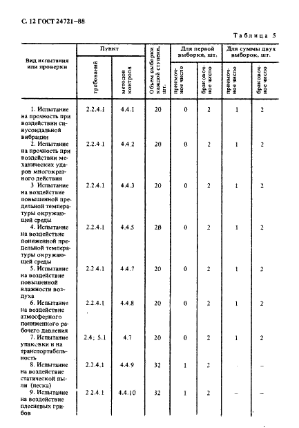 ГОСТ 24721-88 Элементы марганцево-цинковые цилиндрические. Общие технические условия (фото 13 из 28)