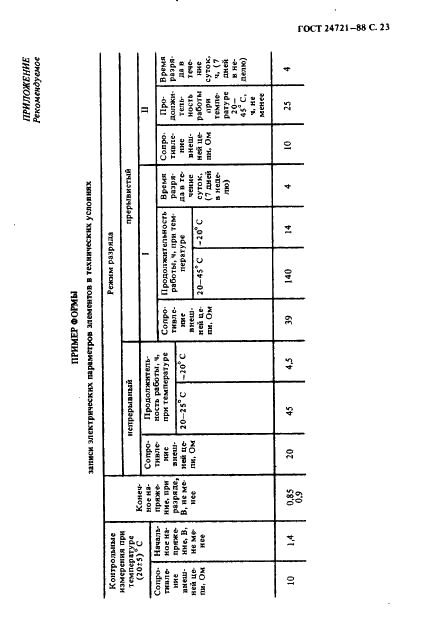 ГОСТ 24721-88 Элементы марганцево-цинковые цилиндрические. Общие технические условия (фото 24 из 28)