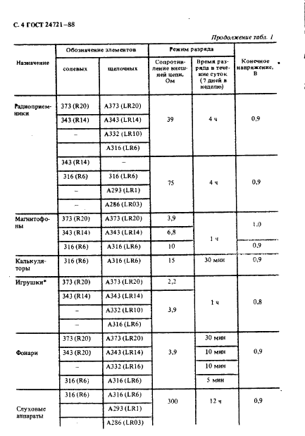 ГОСТ 24721-88 Элементы марганцево-цинковые цилиндрические. Общие технические условия (фото 5 из 28)