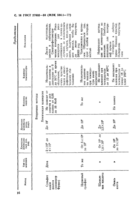 ГОСТ 27602-88 Материалы электроизоляционные. Методы определения влияния ионизирующего излучения (фото 17 из 23)