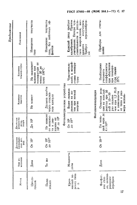 ГОСТ 27602-88 Материалы электроизоляционные. Методы определения влияния ионизирующего излучения (фото 18 из 23)