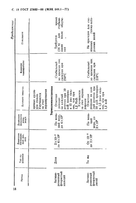 ГОСТ 27602-88 Материалы электроизоляционные. Методы определения влияния ионизирующего излучения (фото 19 из 23)