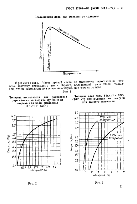 ГОСТ 27602-88 Материалы электроизоляционные. Методы определения влияния ионизирующего излучения (фото 22 из 23)