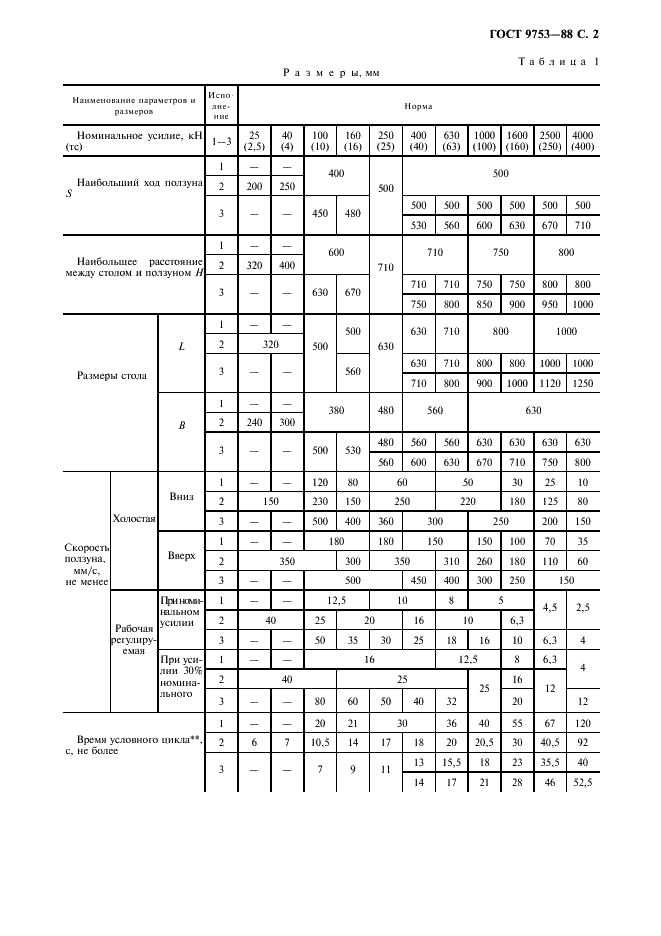 ГОСТ 9753-88 Прессы гидравлические одностоечные. Параметры и размеры. Нормы точности (фото 3 из 8)