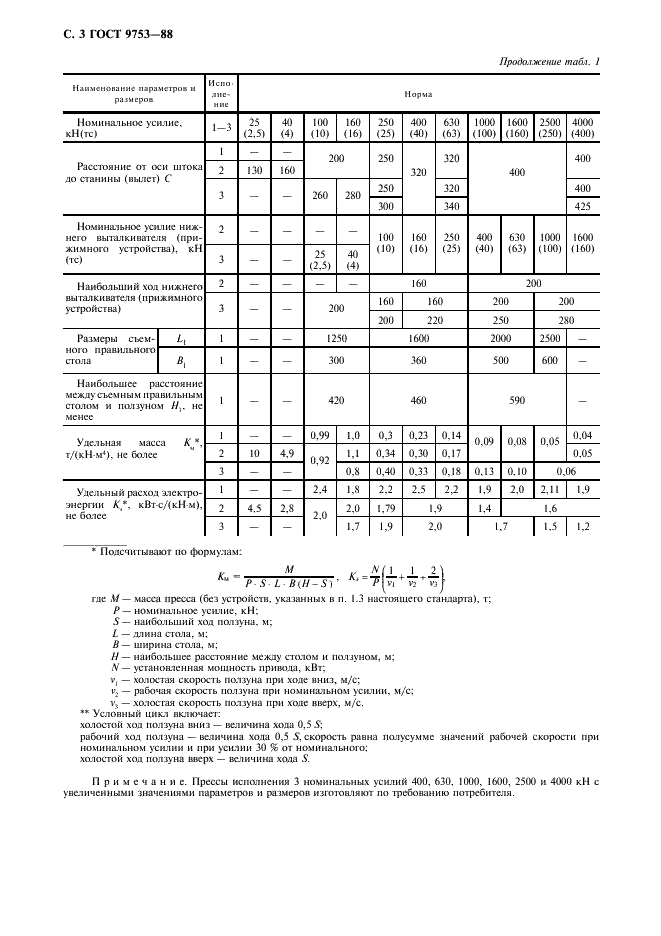 ГОСТ 9753-88 Прессы гидравлические одностоечные. Параметры и размеры. Нормы точности (фото 4 из 8)