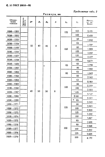 ГОСТ 28010-88 Колонки направляющие прямые и с заплечиками и колонки установочные направляющие с заплечиками для литейных форм (фото 11 из 22)