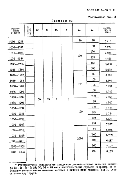 ГОСТ 28010-88 Колонки направляющие прямые и с заплечиками и колонки установочные направляющие с заплечиками для литейных форм (фото 12 из 22)