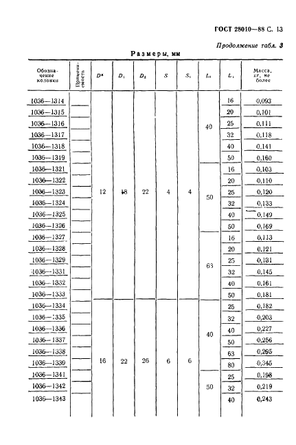 ГОСТ 28010-88 Колонки направляющие прямые и с заплечиками и колонки установочные направляющие с заплечиками для литейных форм (фото 14 из 22)