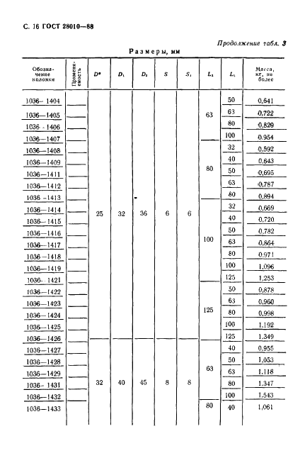 ГОСТ 28010-88 Колонки направляющие прямые и с заплечиками и колонки установочные направляющие с заплечиками для литейных форм (фото 17 из 22)
