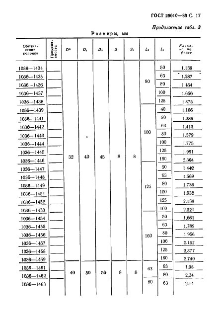 ГОСТ 28010-88 Колонки направляющие прямые и с заплечиками и колонки установочные направляющие с заплечиками для литейных форм (фото 18 из 22)