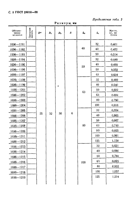 ГОСТ 28010-88 Колонки направляющие прямые и с заплечиками и колонки установочные направляющие с заплечиками для литейных форм (фото 9 из 22)