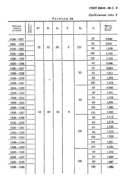 ГОСТ 28010-88 Колонки направляющие прямые и с заплечиками и колонки установочные направляющие с заплечиками для литейных форм (фото 10 из 22)