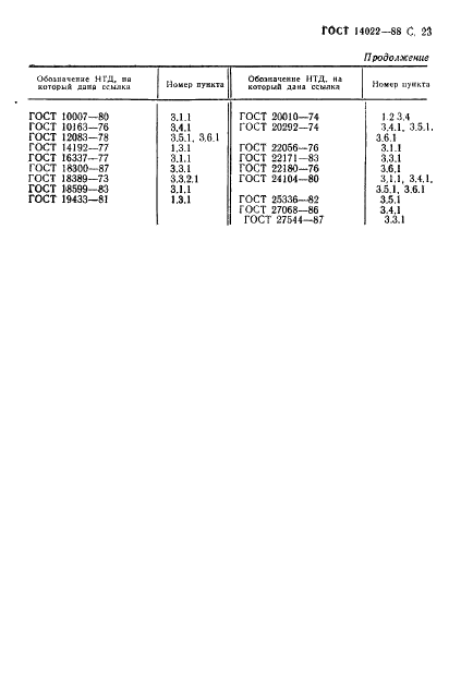 ГОСТ 14022-88 Водород фтористый безводный. Технические условия (фото 24 из 25)
