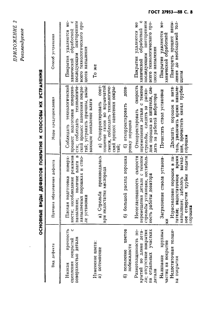 ГОСТ 27953-88 Покрытия детонационные. Общие требования (фото 9 из 12)