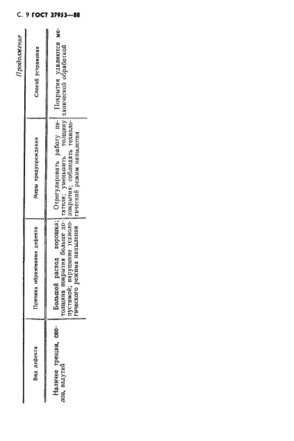 ГОСТ 27953-88 Покрытия детонационные. Общие требования (фото 10 из 12)
