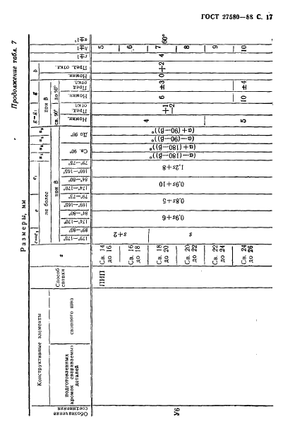ГОСТ 27580-88 Дуговая сварка алюминия и алюминиевых сплавов в инертных газах. Соединения сварные под острыми и тупыми углами. Основные типы, конструктивные элементы и размеры (фото 18 из 38)