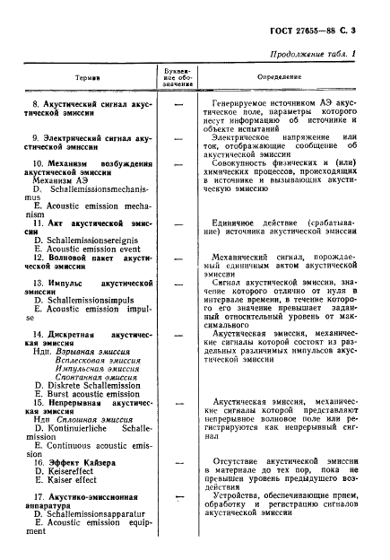 ГОСТ 27655-88 Акустическая эмиссия. Термины, определения и обозначения (фото 4 из 13)