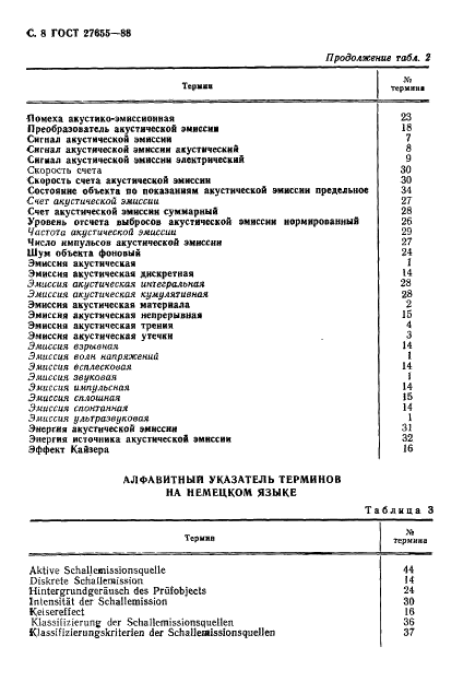 ГОСТ 27655-88 Акустическая эмиссия. Термины, определения и обозначения (фото 9 из 13)