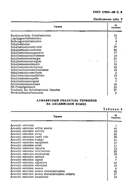 ГОСТ 27655-88 Акустическая эмиссия. Термины, определения и обозначения (фото 10 из 13)