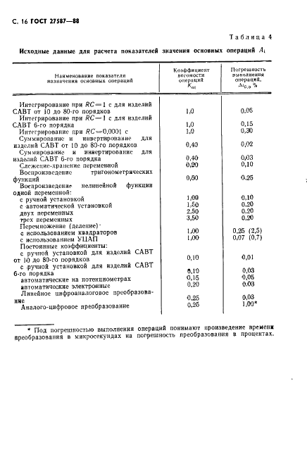 ГОСТ 27587-88 Средства технические аналоговой вычислительной техники. Общие технические условия (фото 18 из 20)