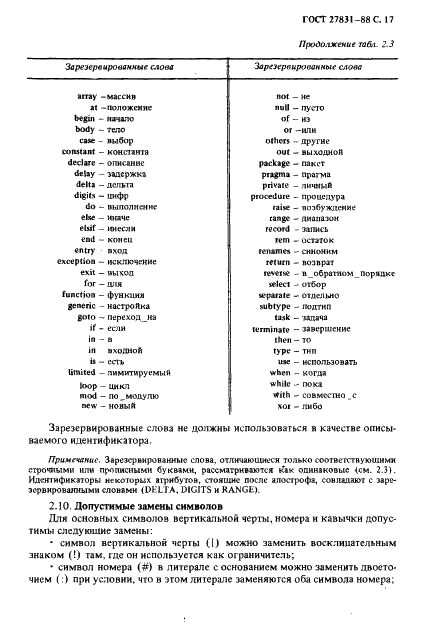 ГОСТ 27831-88 Язык программирования АДА (фото 18 из 265)